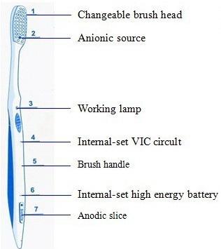 ionizer toothbrush