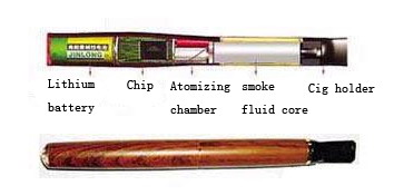 Electronic Cig