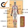 Low Back Pain Moxibustion
