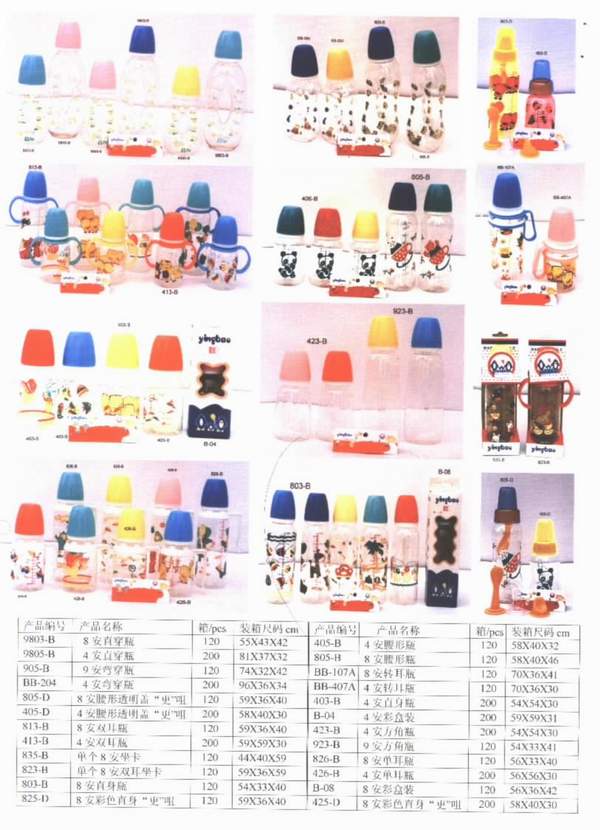 China (Mainland) Products For Baby Used