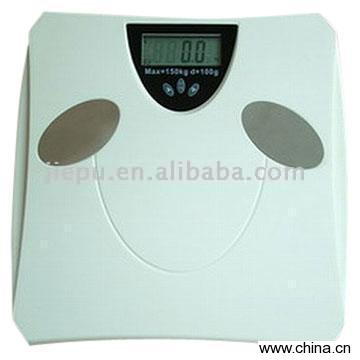 Plastic Fat Scales