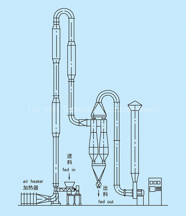 Air-flow dryer for wood fiber
