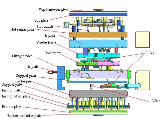 precision injection mold