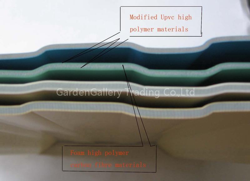 3 layer co-extruded roof tile