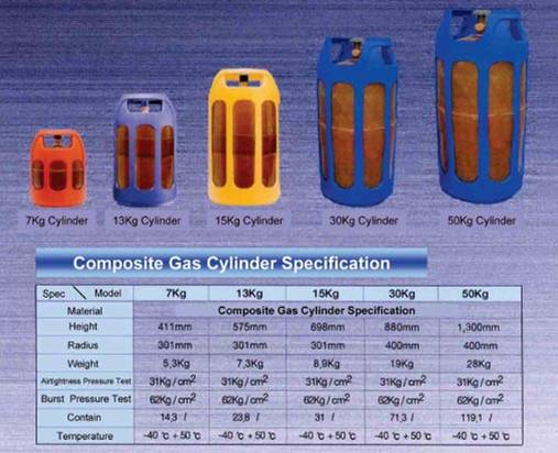 South Korea Glass Fiber Composite Gas Cylinder