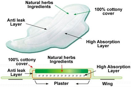 Malaysia Fc Bio-sanitary Pad