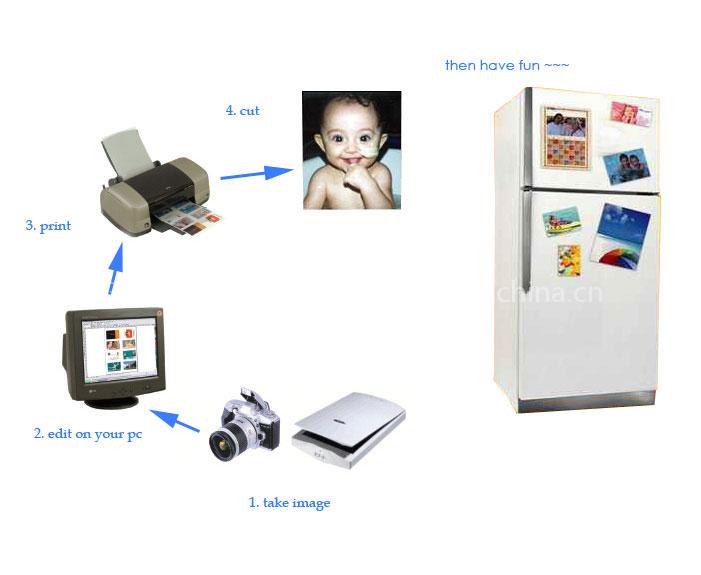 Magnetic Inkjet Paper