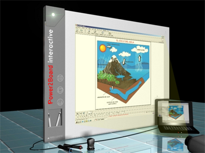 Hong Kong Interactive Whiteboard
