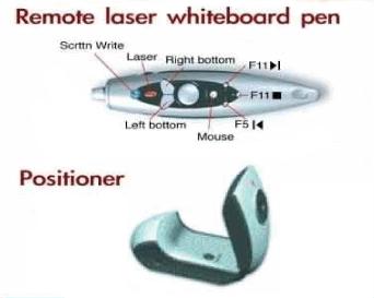 Canada Muga Interactive Whiteboard