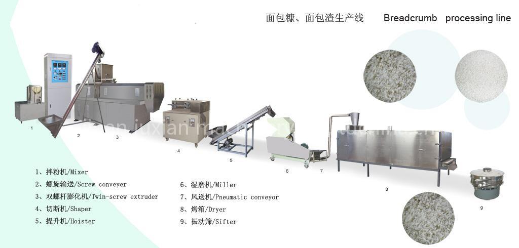Breadcrumb machine
