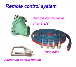 Remote Control System