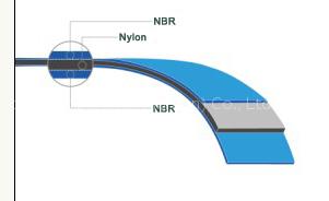 Tangential belt