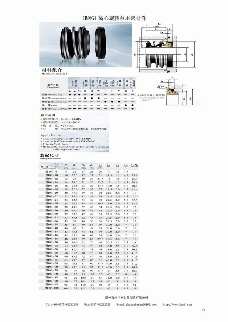 Different kinds of machanical seal