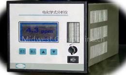 online hydrogen analyzer