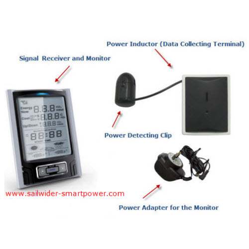 Wireless Electricity Power Energy Monitor