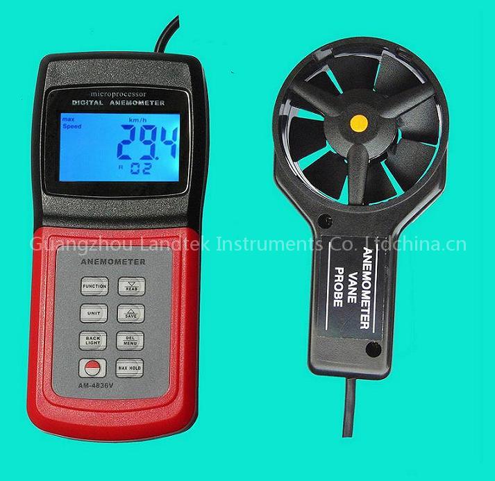 ANEMOMETR