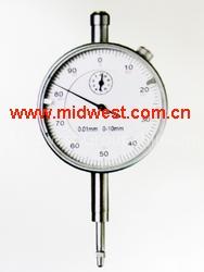 Digital Indicators