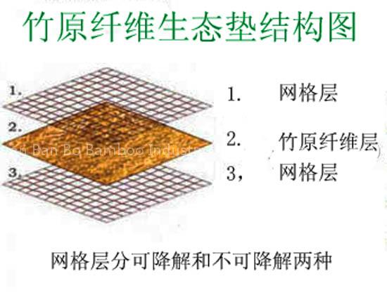 bamboo fiber ECOMAT