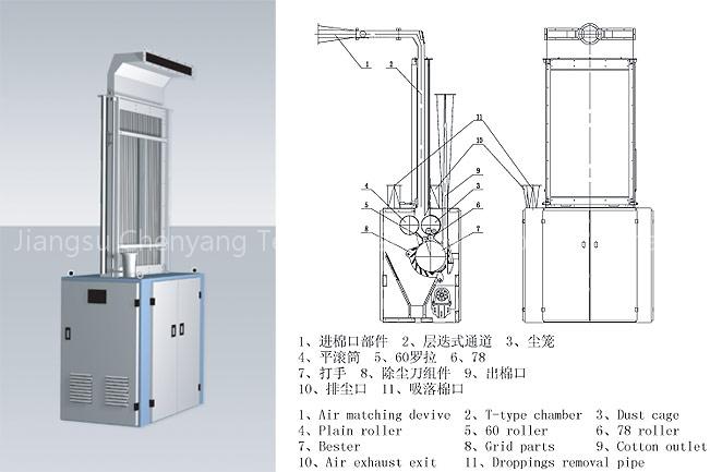 FA111D,FA111E FINE OPENER
