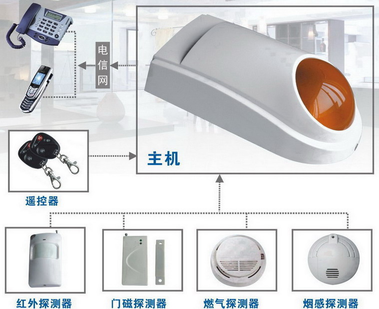 China (Mainland) Intelligent Household Burglar Alarm System