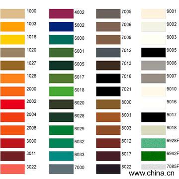 Powder Coating Colors