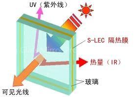 LOW-E Glass