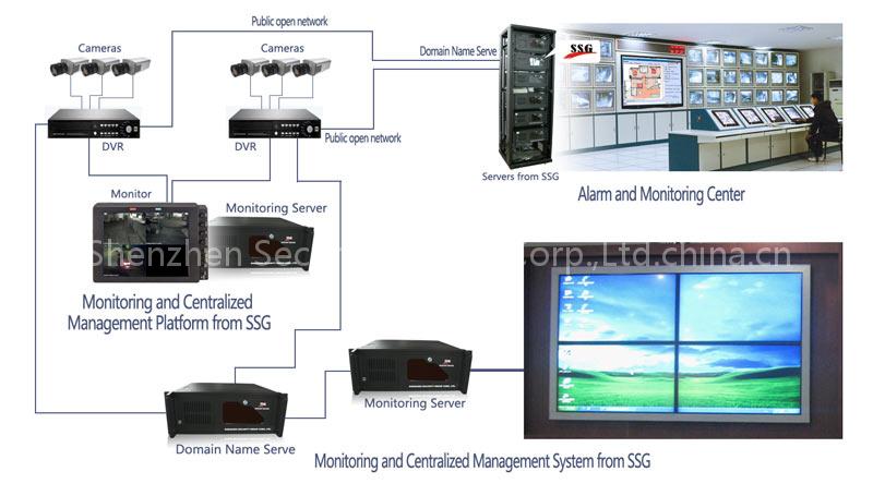 Burglar Alarm+DVR All-In-One System