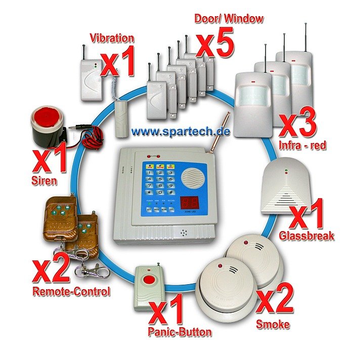 Germany Intelligent Wireless Burglar Alarm System