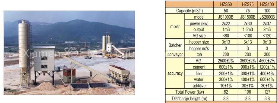 Modular Concrete Batching Plant