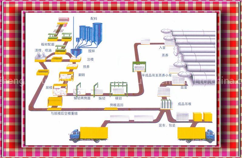 AAC production line manufacturer
