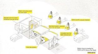 diy car wash systems for sale