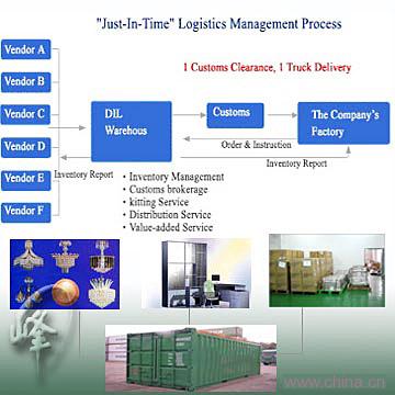 Professional Shipping Service And Competitive Rate To Korea