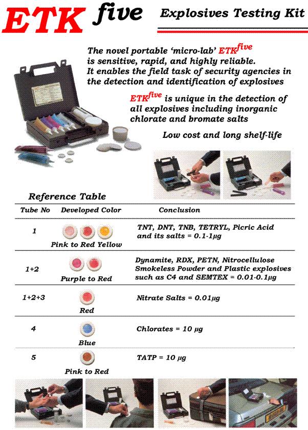 Israel Explosive Testing Kits (Etk)