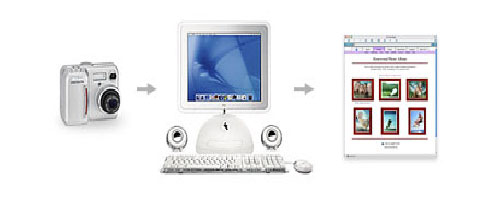 India Designing & Page Layouts