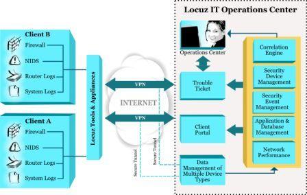 India Remote IT Infrastructure Management Services