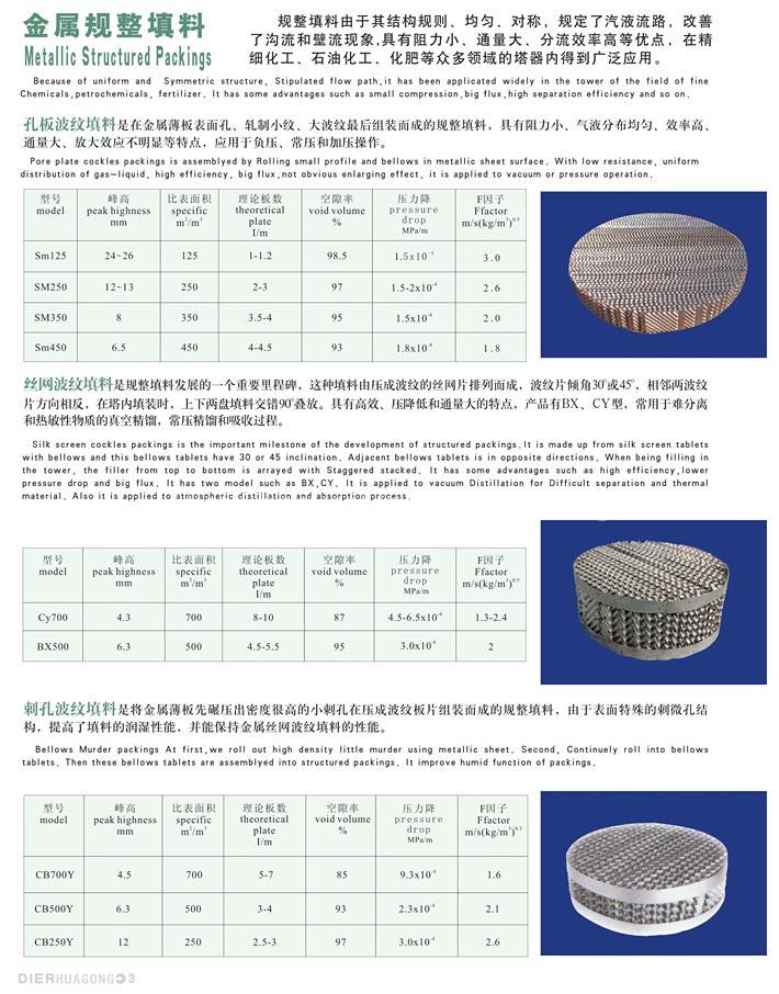 Chemical packing