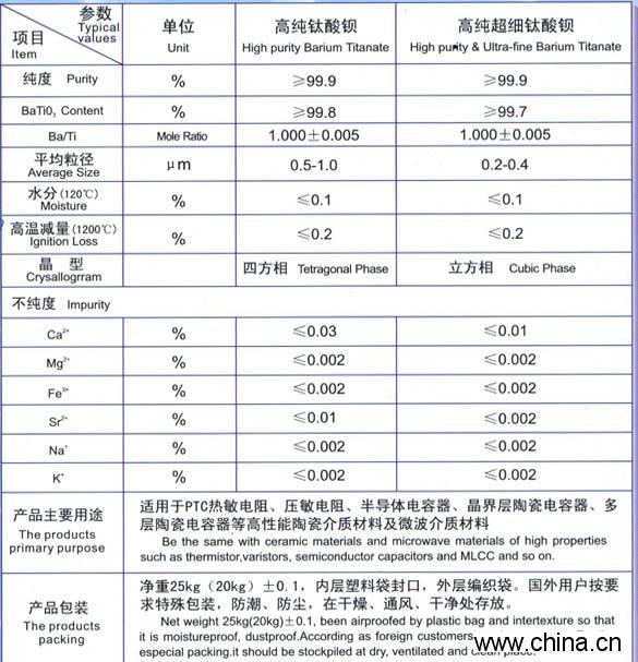 Electronic Material-High purity & Ultra-fine Barium Titanate