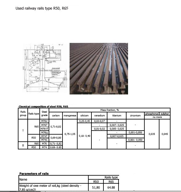 India Urea