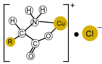 China (Mainland) Amino Acid Mono-Chelate Mircoelements