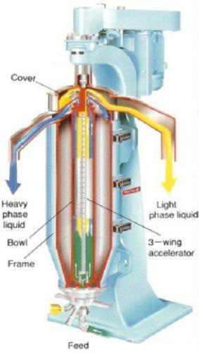 High speed tubular centrifuge