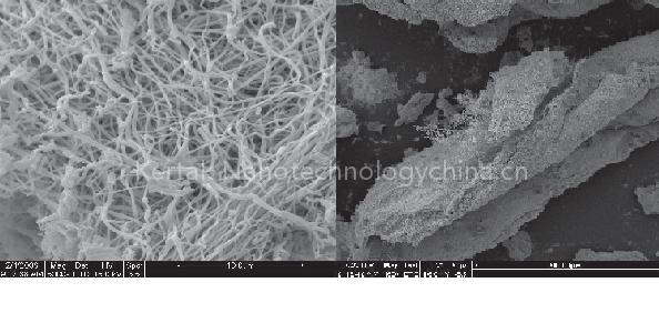 Inorganic ZrO2 nanofibers