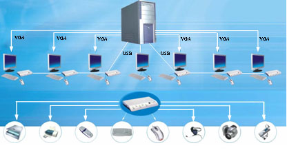 Hong Kong Multimedia Share Manual Pc