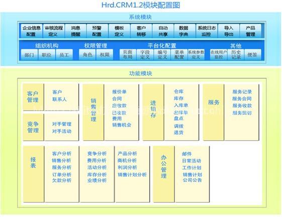 Customer Relationship Management (CRM)