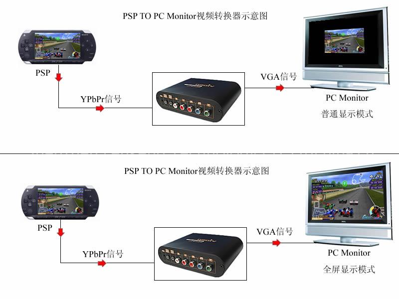 PSP-to-PC Monitor,PSP TO PC Converter FS (Full Screen)