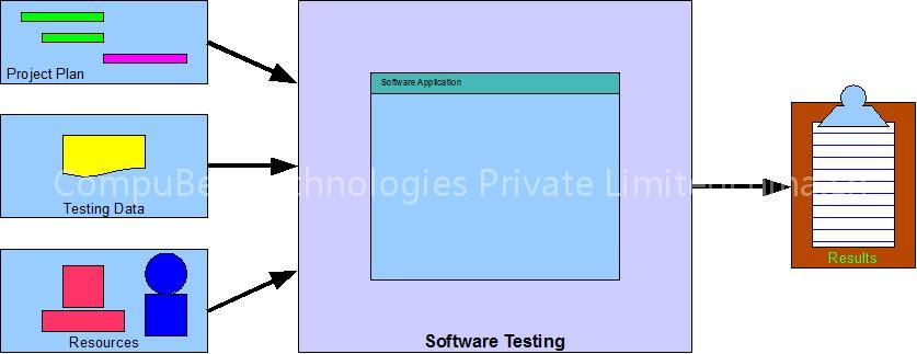 Software Testing Services