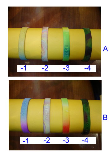 China (Mainland) Rubber / Silicone Bracelet