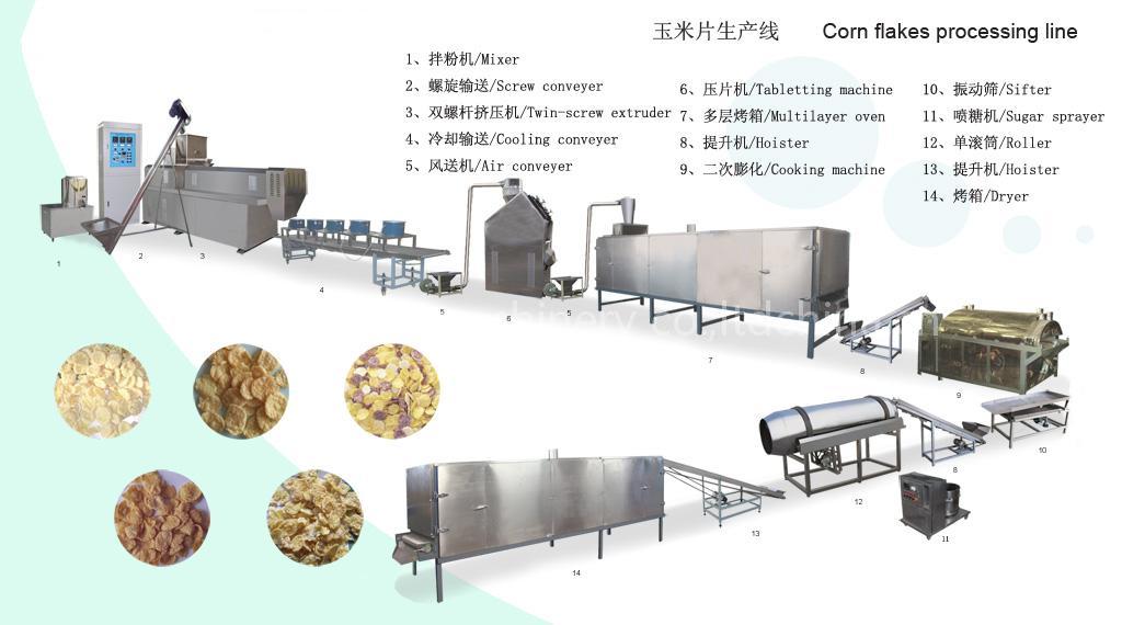 Breakfast cereal food machine