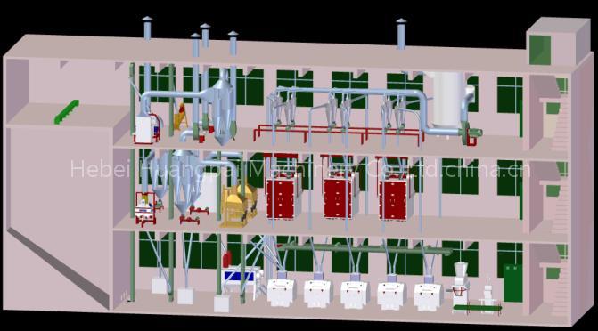 Wheat flour milling equipment, maize products processing equipment