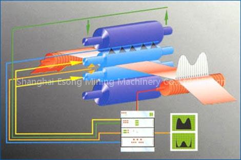 Hot Rolling Mill