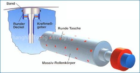 Steel Rolling Mill